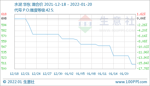 水泥产品行情分析