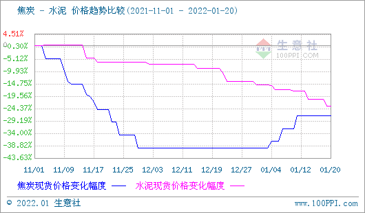 焦炭产品行情分析