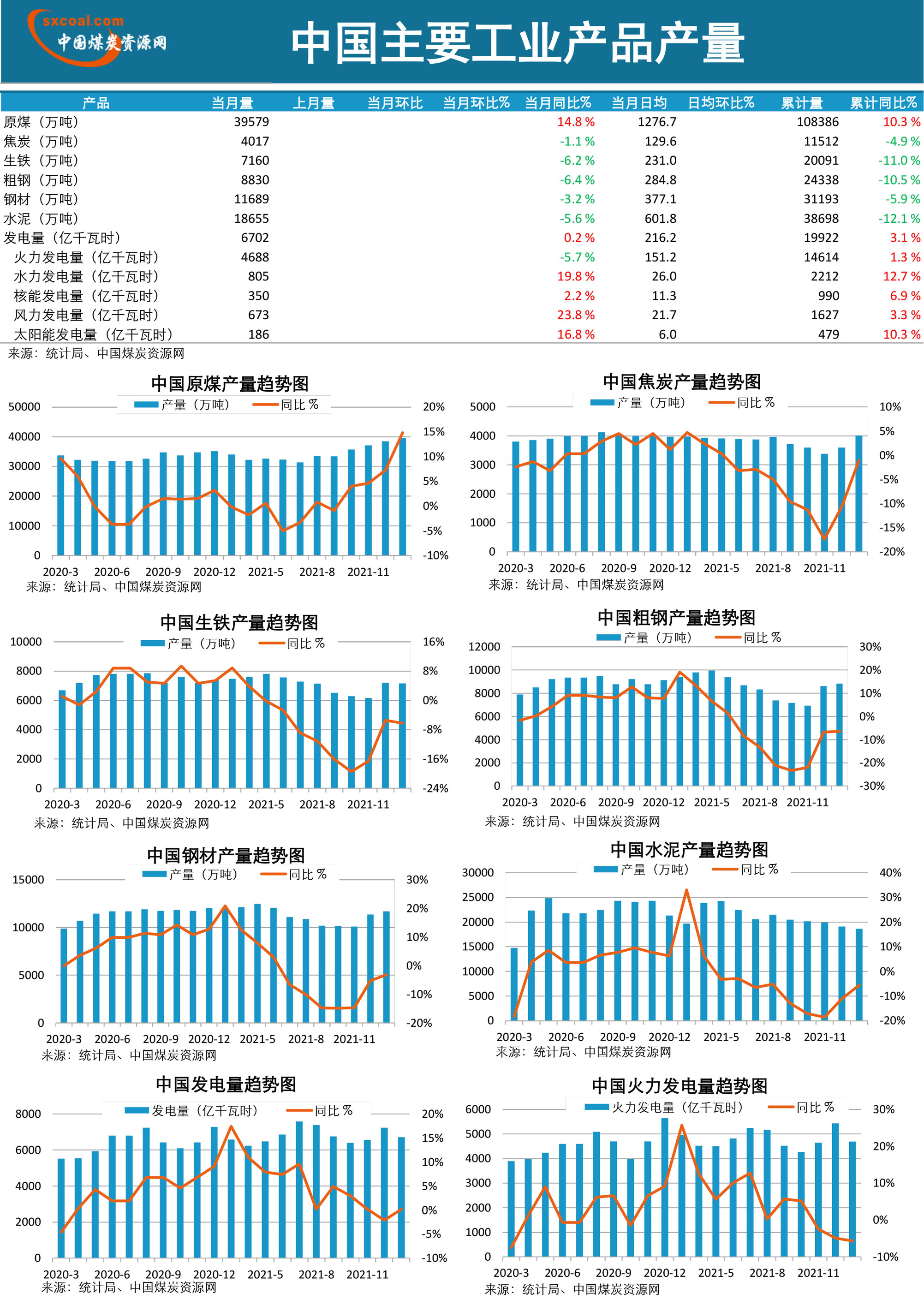 煤炭,煤炭价格,焦煤,焦炭,动力煤,焦炭价格,无烟煤,焦煤价格